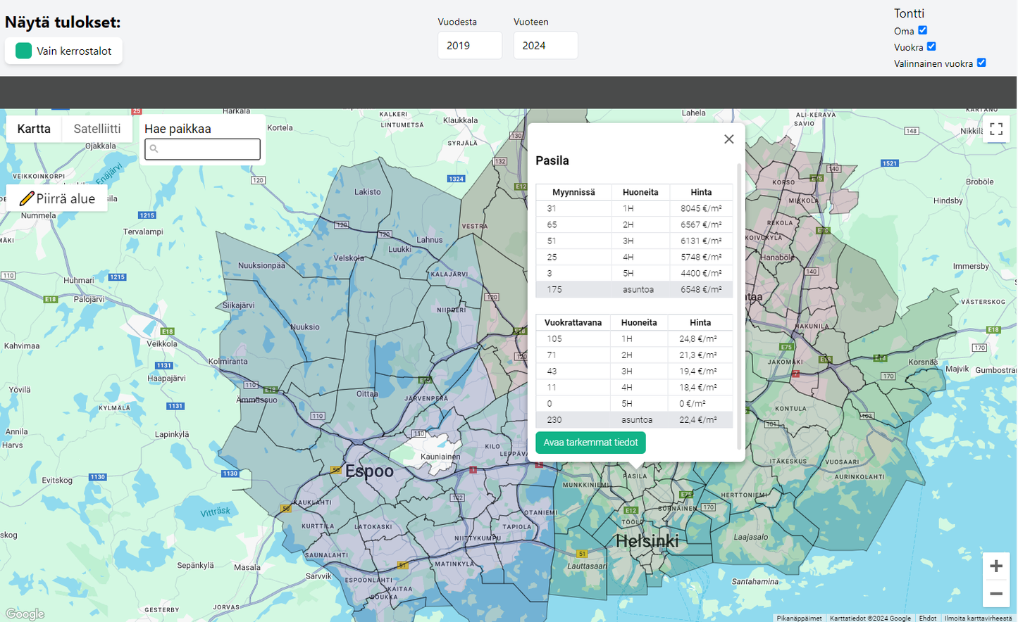 Päivän käyttäjä - Hintatasot.com