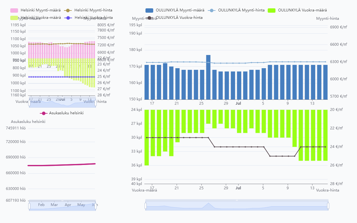Päivän käyttäjä - Hintatasot.com